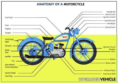 Motorcycle Parts 